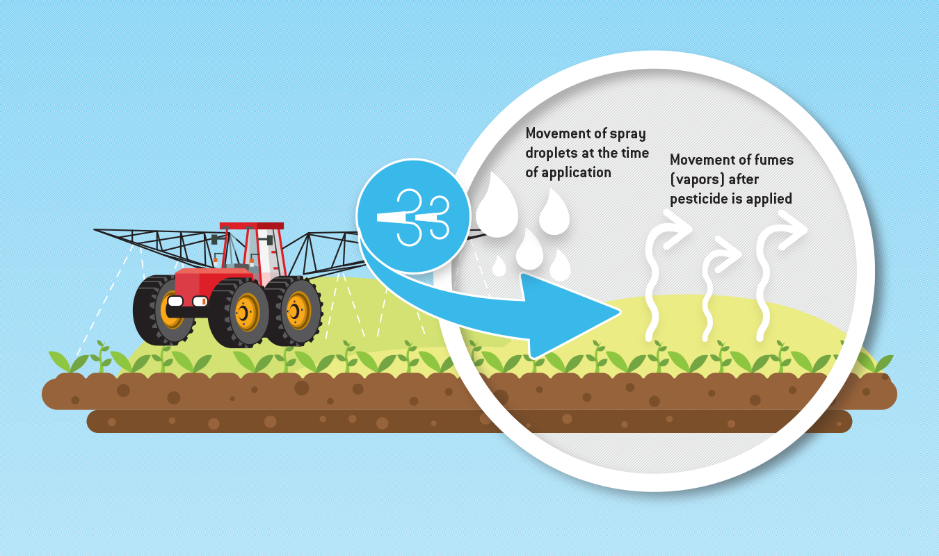 Preventing Spray Drift - Key Weather Measurements that Matter Most